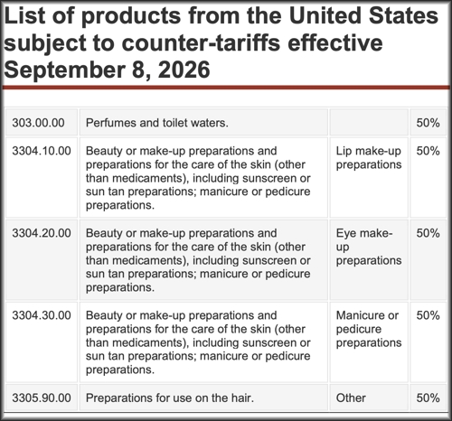 Cosmetics caught in the crossfire of the US-Canada trade dispute